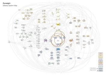 Solving the planet’s biggest problems in an increasingly complex world — the Systems Innovation…