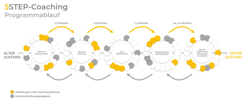 Andreas_Steffen_5STEP_Programm-Details