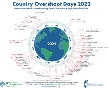 Earth Overshoot Day