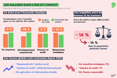 INFOGRAPHIE Barometre ESS 2026 Carenews