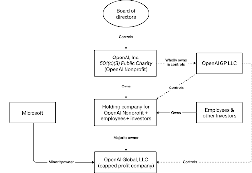 Open AI blog post AG fig 1