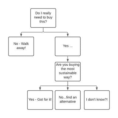 joe blog - flow chart