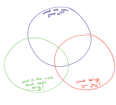 joe blog - venn